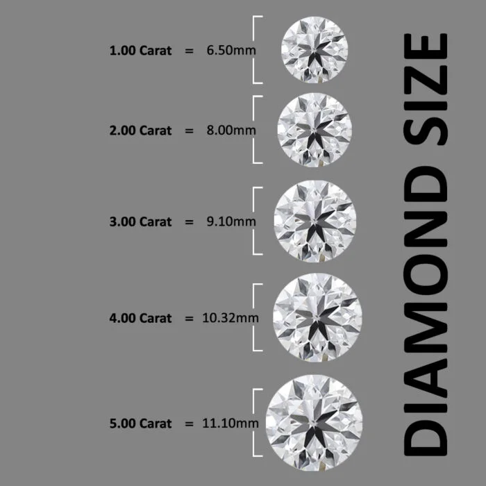 DIAMOND-SIZE-gridpx-700x700-1-1